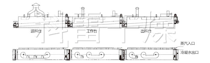 脫水蔬菜干燥機(jī)結(jié)構(gòu)